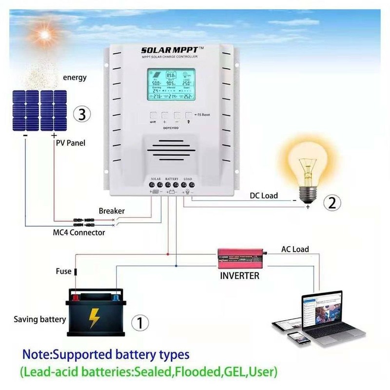 60A MPPT Solar Charge Controller Regulator 12V 24V Lead Acid Lifepo4 Lithium R5 gallery