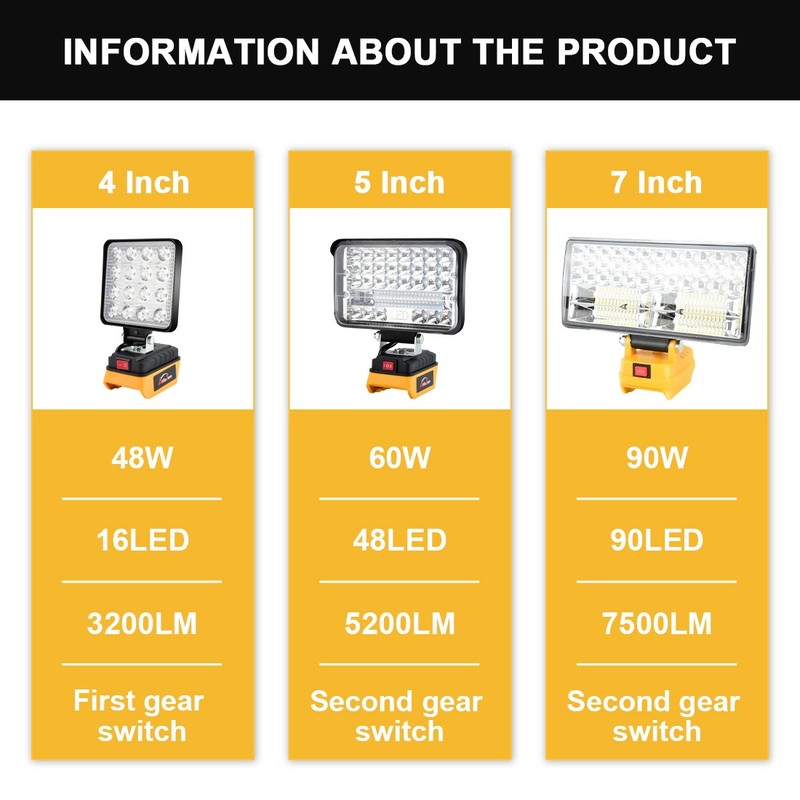 LED Work Light for Dewalt 20V Battery,90W Flood Light Torch for Workshop,Camping gallery