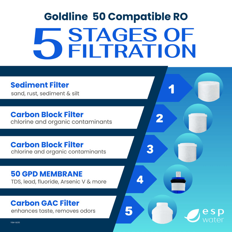 Goldline 50 Filter Replacement Kit with RO Membrane gallery