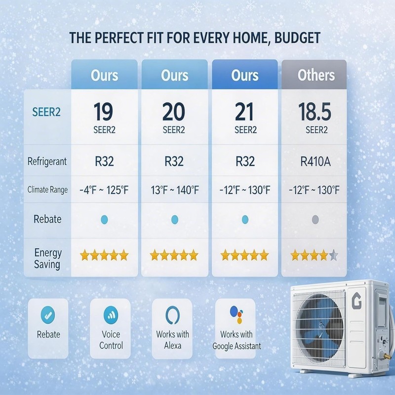 🔥24000 BTU Mini Split Air Conditioner Heat Pump 21 SEER2 Ductless Inverter 230V gallery