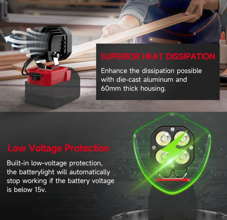 40W 6000LM LED Work Light Flashlight Compatible with Milwaukee 18V Battery gallery
