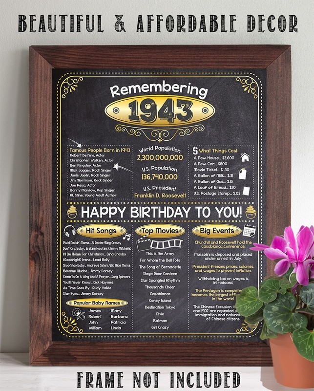 80th Birthday Party Decorations (Eighty) - Remembering The Year 1943 gallery