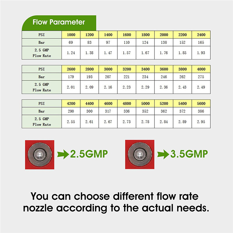 CarCarez Pressure Washer Nozzle Tips Multiple Degrees, 1/4 INCH (2.5 GPM) gallery