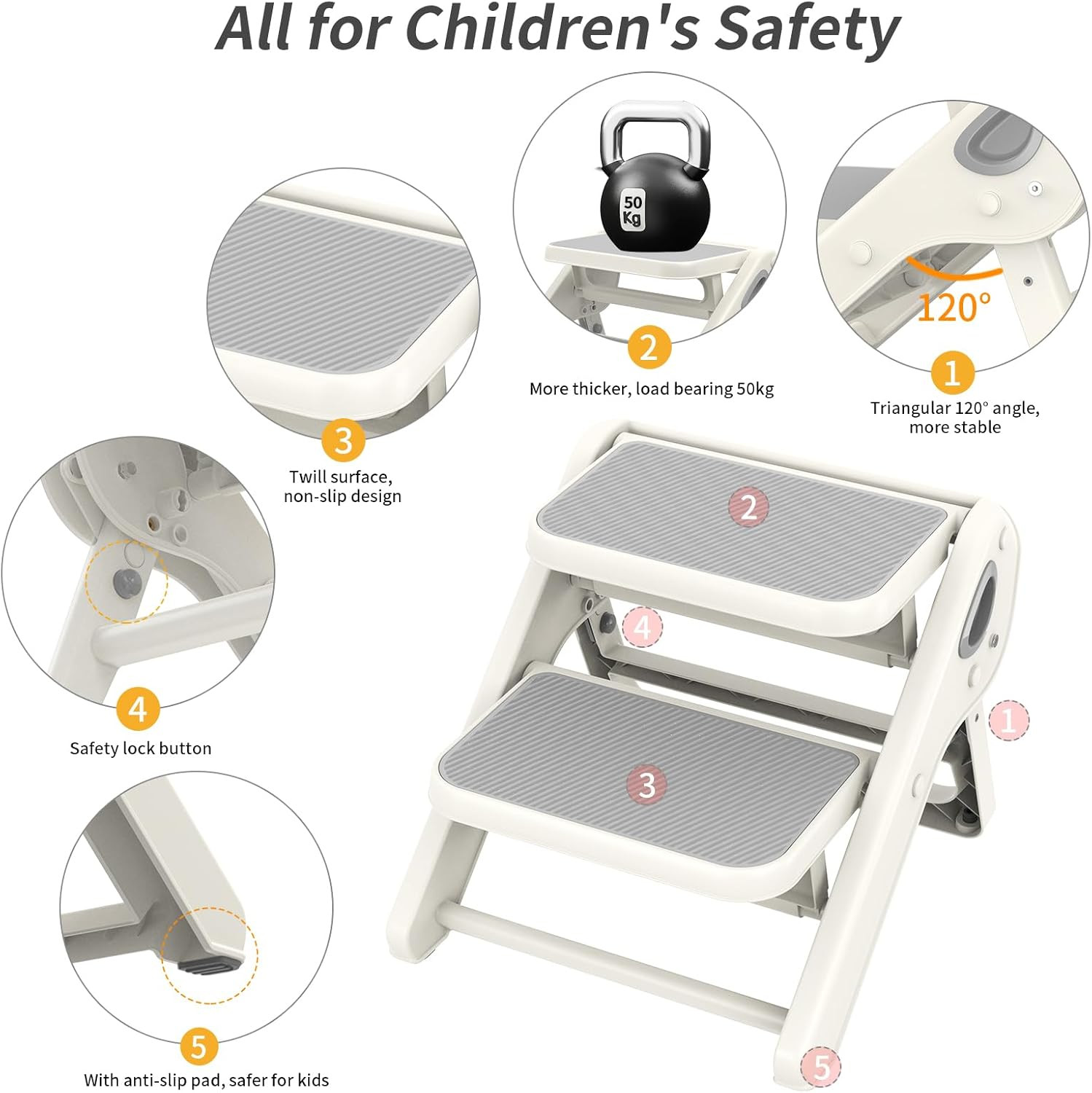 Toddler Step Stool, Ineibo 2-Step Foldable Step Stool for Kids, Widened & Thicke gallery