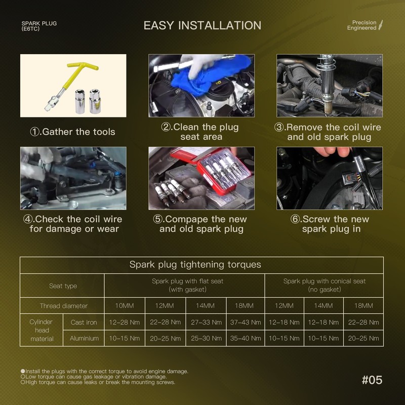 9PK E6TC Spark Plugs For Predator 79cc Engine gallery