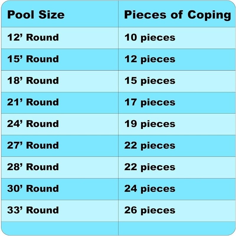Round Pool Coping Strips Plastic Non-Corrosive Replacement Liner Support Clips gallery