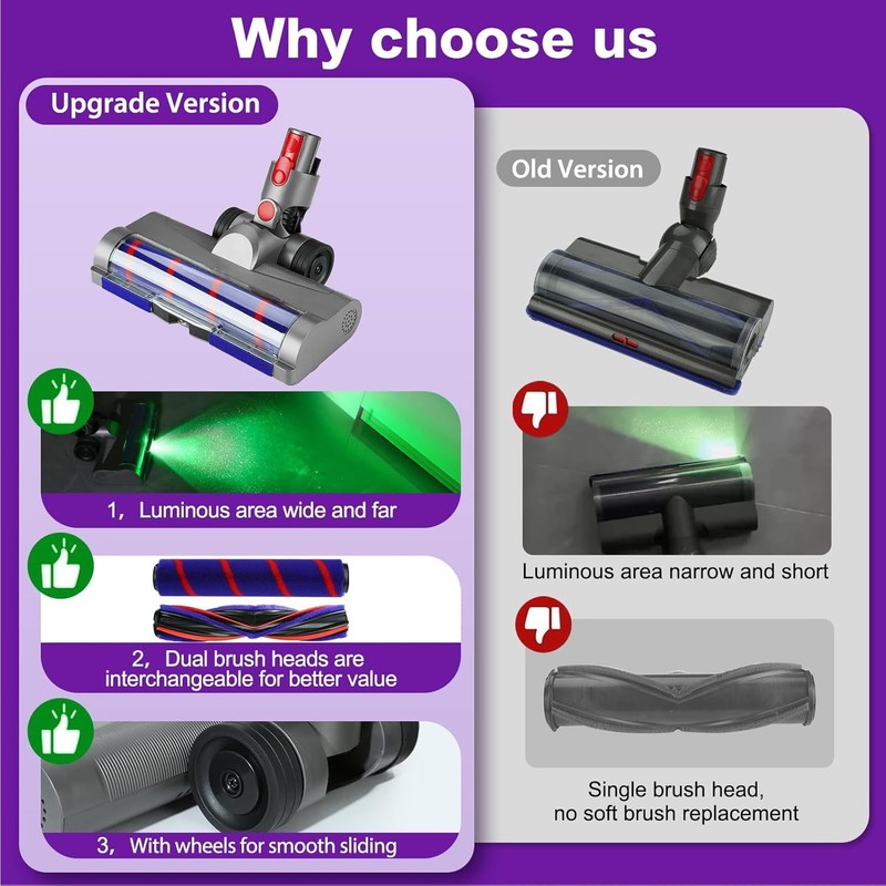 Upgrade Vacuum Head Replacement for Dyson V11 V8 V7 V10 V15 Cordless Vacuum gallery