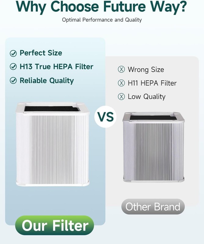 211+ Replacement Filter Particle &Activated Carbon Filter For Blue air/Pure 211+ gallery