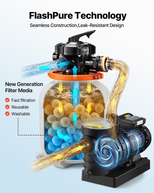 VEVOR FlashPure Sand Filter Pump for Above Ground Pool 14" 3500 GPH 0.75HP Timer gallery