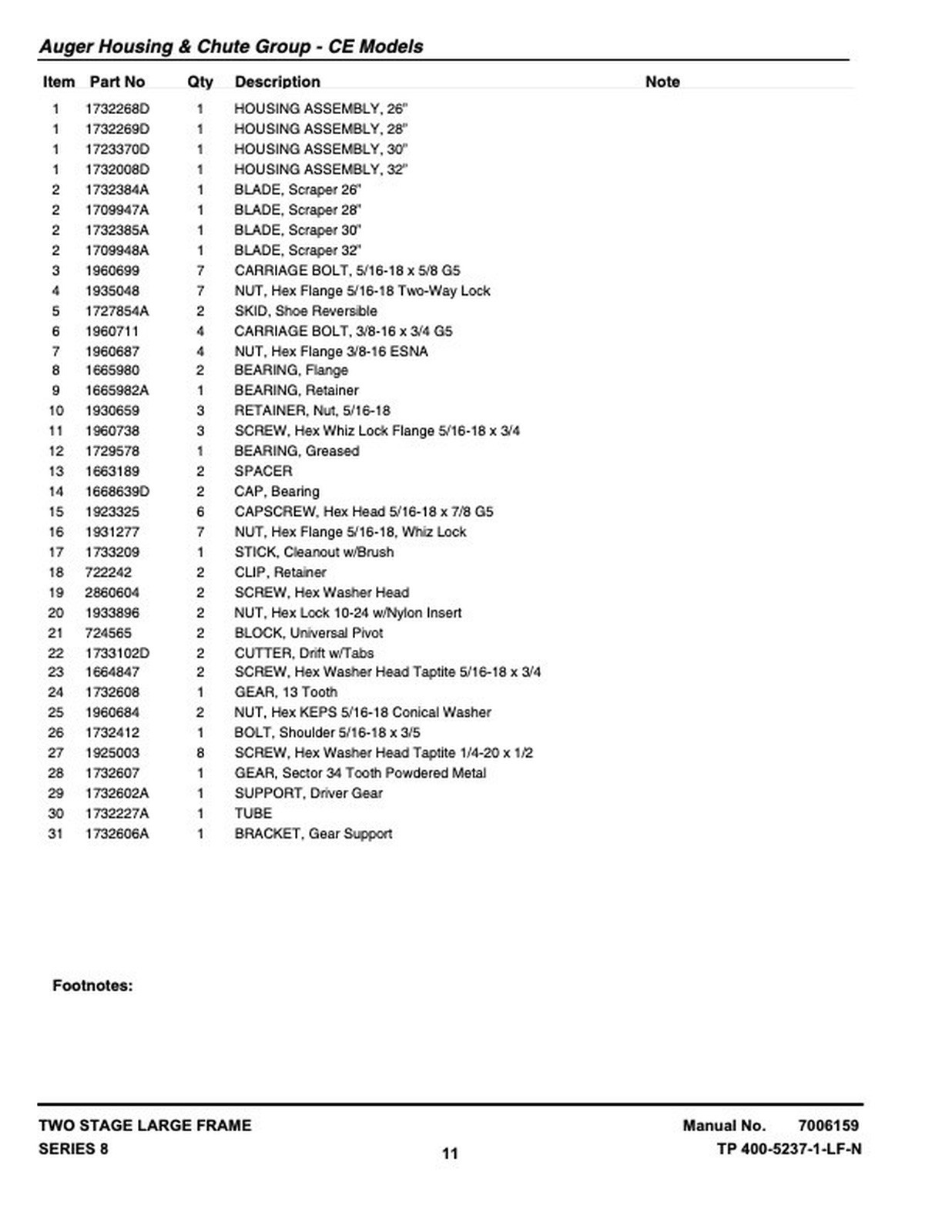 Parts Manual Snapper Two-Stage Large-Frame Snow Thrower Series 8 gallery