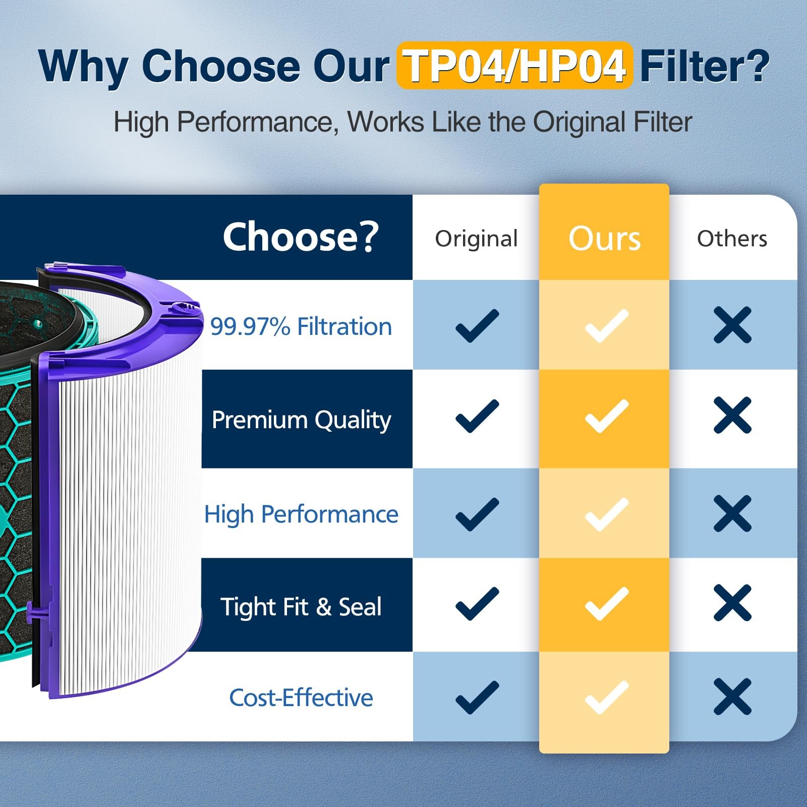 Filter 2 Pack TP04 HP04 DP04 Dyson Pure Cool 360 Sealed HEPA Replacement TP05 gallery