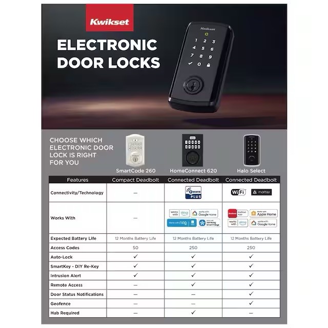 Kwikset 620 Smart Lock Matte Black, ZWave, 98930-007 Sealed BOX - BRAND NEW gallery