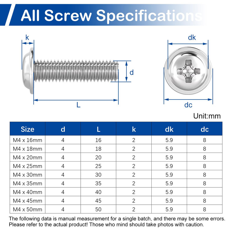 125Pcs Cabinet Pulls Knobs Screws, M4 Machine Screws Assortment Kit, M4X25/30/35 gallery