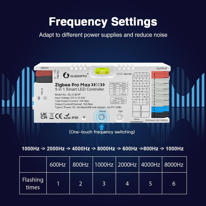 Zigbee 3.0 LED Strip Light Controller Pro Max 5 in 1 RGBCCT RGBW RGB CCT Dimmer gallery
