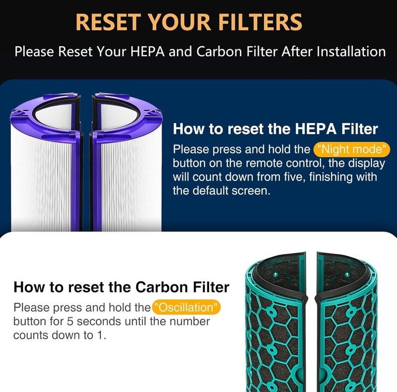 HEPA Filter Replacement For Dyson Purifier Pure Cool HP04 HP05 DP04 TP04 TP05 gallery