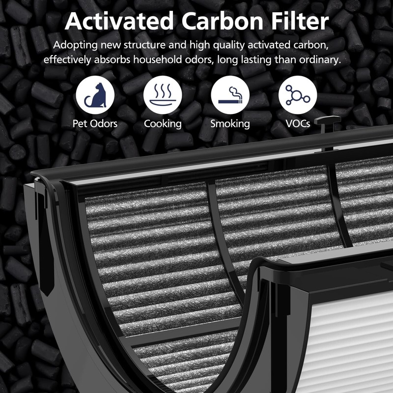 2-IN-1 Filter Replacement Filter for Dyson TP06 HP10 TP07 HP06 TP04 PH01 HP09... gallery