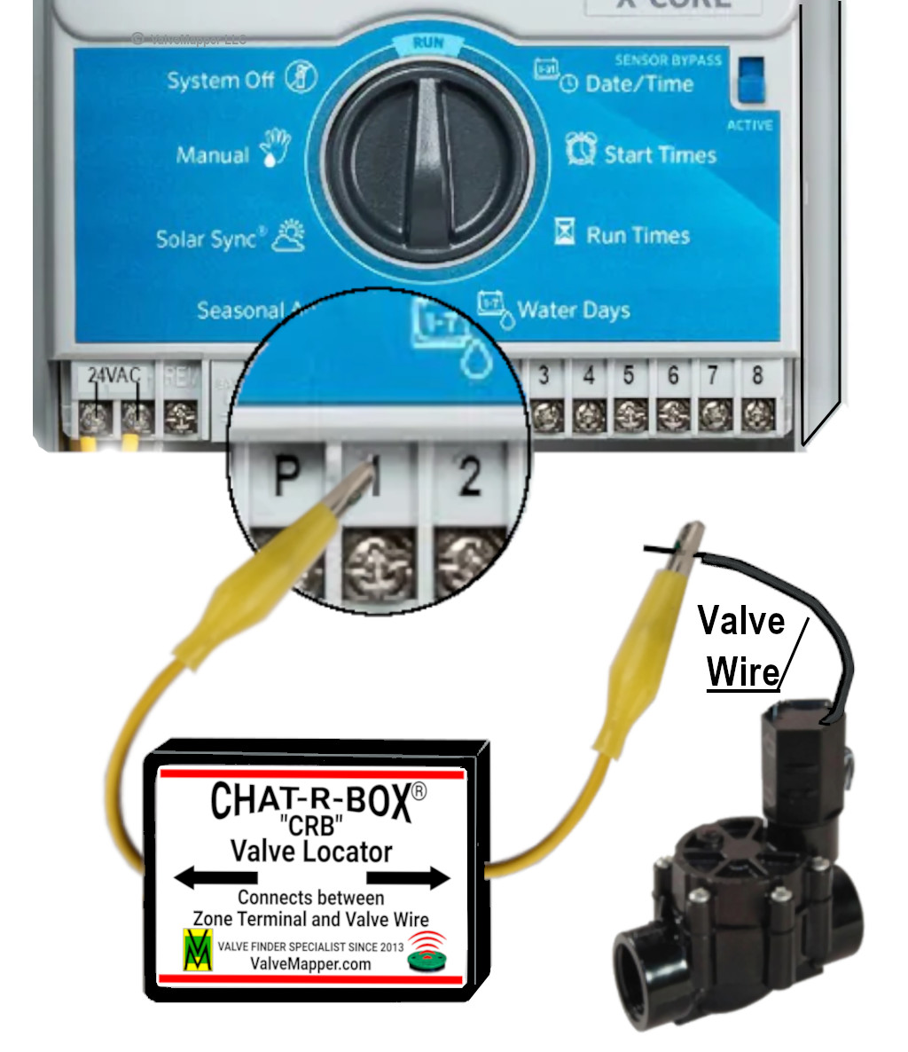 Lawn Valve Locator Chat-R-Box ® CRB no LED, Valve Finder, find Lost Valves gallery