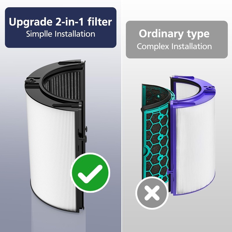 2-IN-1 Filter Replacement Filter for Dyson TP06 HP10 TP07 HP06 TP04 PH01 HP09... gallery