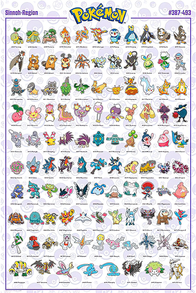 Pokemon - TV / Gaming Poster (Sinnoh-Region - Pokemons #387 - #493) (24" x 36") gallery