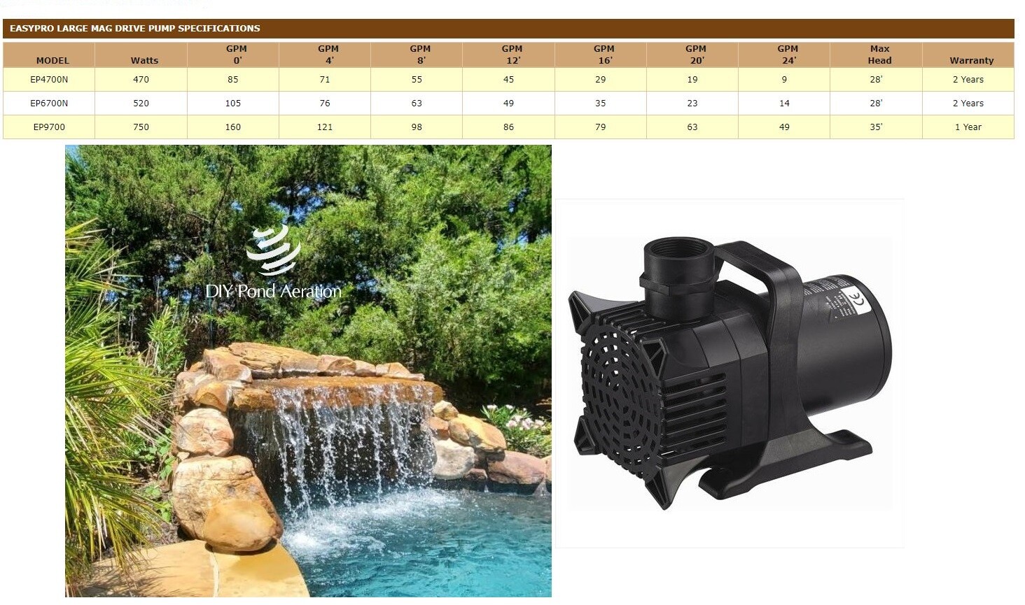 EasyPro EPA6500 Submersible Asynchronous 6760GPH 28' Head Mag Drive Pump 2YR WTY gallery