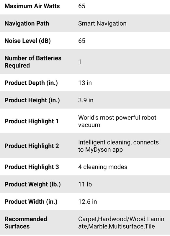 Dyson Robotic Vacuum with SmartNavigation gallery