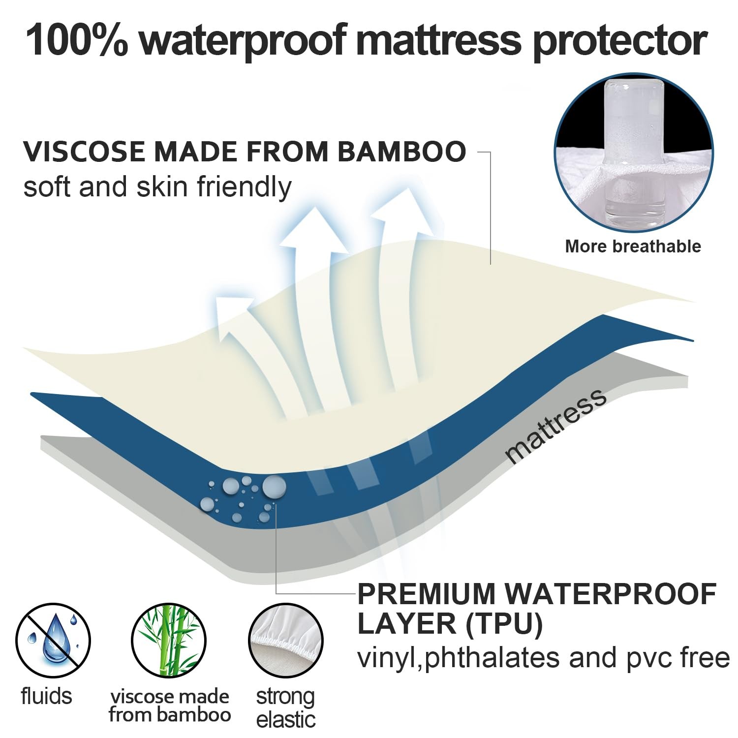 RV Short King Size Mattress Protector Waterproof,Smooth Top Mattress Protector gallery