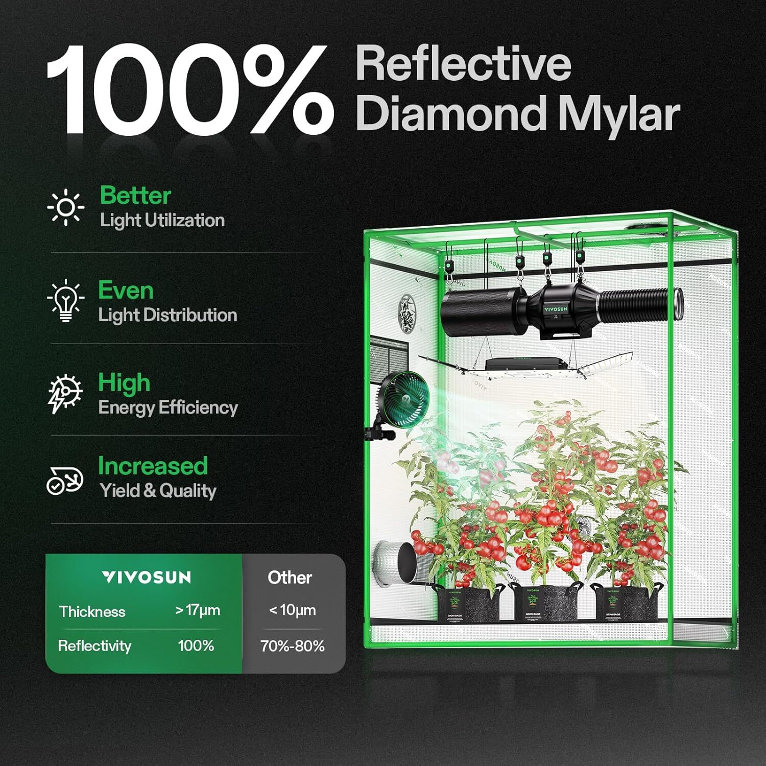 VIVOSUN Hydroponic Grow Tent w/ Window & Floor Tray for Indoor Plants Growing gallery