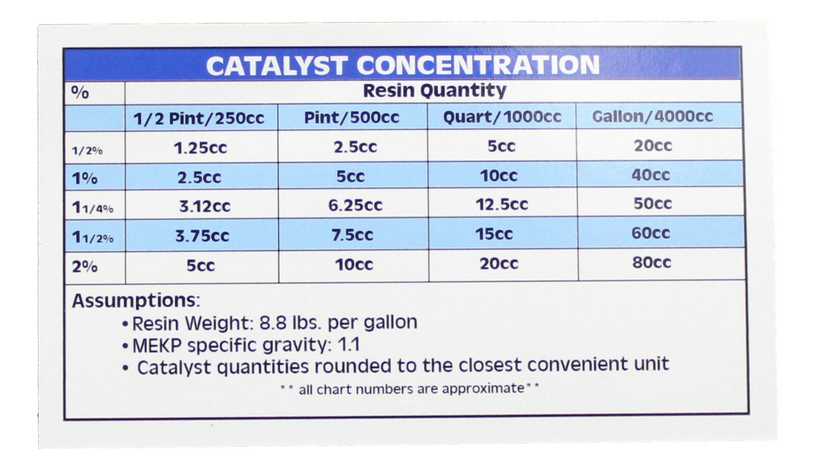 FSD Red Tooling Gelcoat Gallon with 60cc Hardener (MEKP) gallery