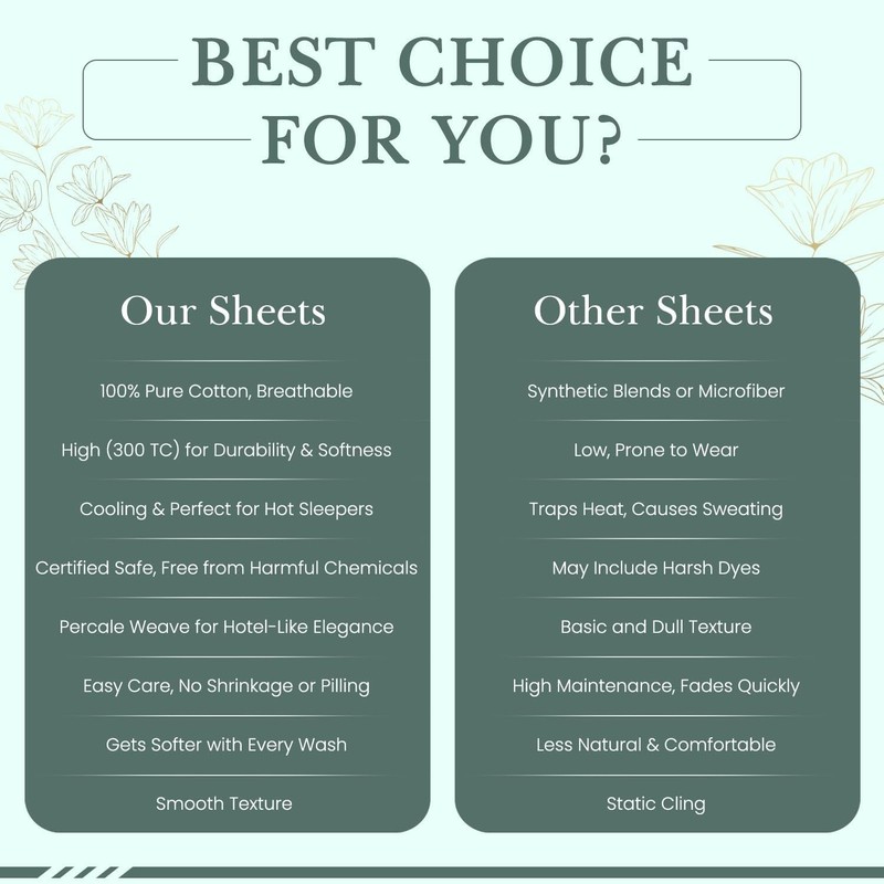300 Thread Count Crisp Cotton Queen Sheets, Cooling Deep Pocket Vintage Garden gallery