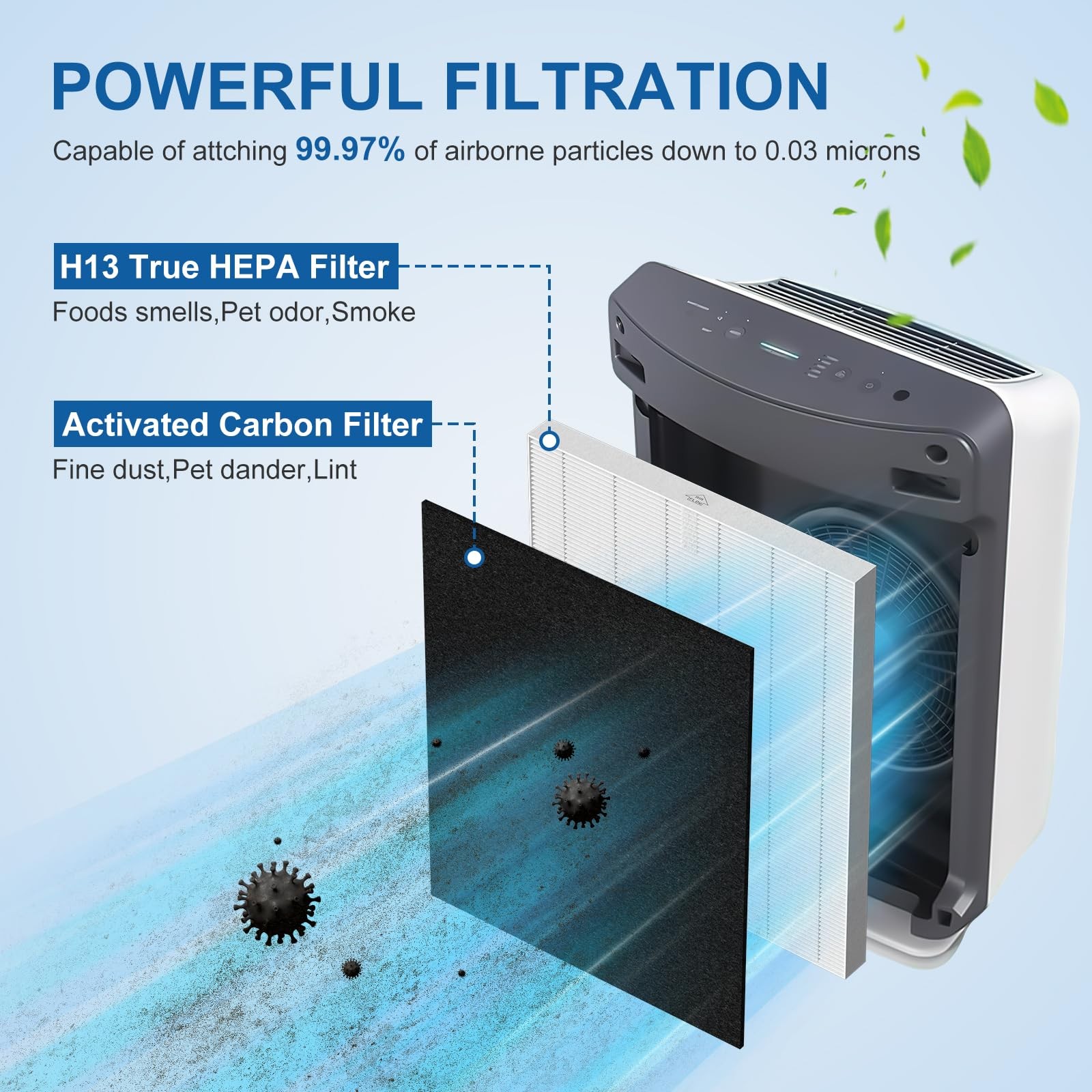 D360 Replacement Filter D3 Compatible with Winix D360 Air Puri-Fier, 2 H13 Tr... gallery