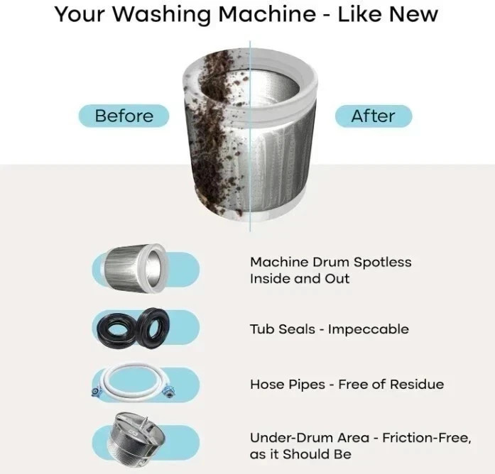 Uproot Clean Washing Machine Cleaner Tablets - 24 Pack for a 12 Month Supply. Fo gallery