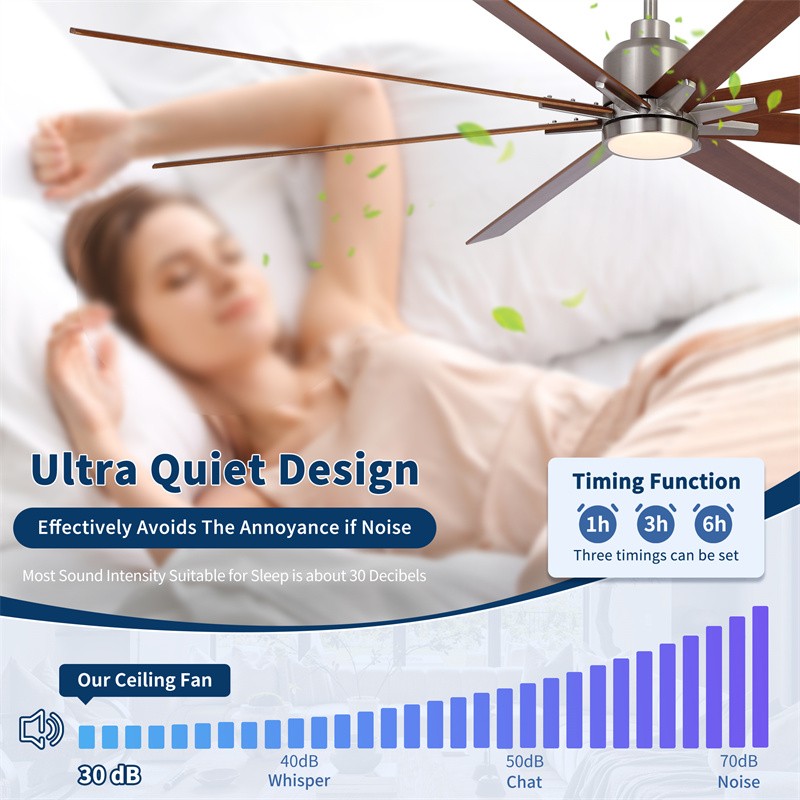 84" Farmhouse Ceiling Fan 8 Solid Wood Blades DC Motor 10000CFM for Large Room gallery