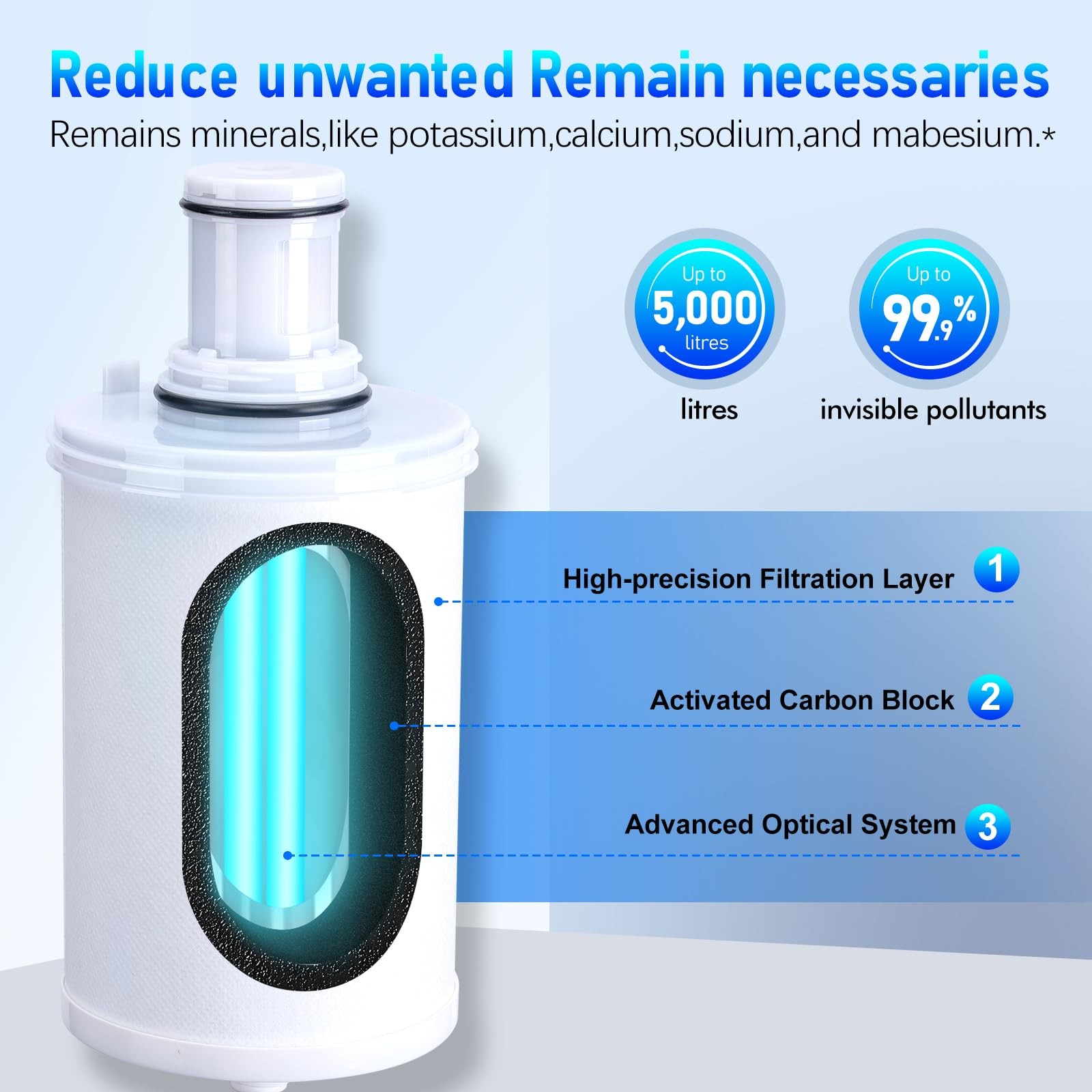 100186 Original Water Filter Replacement Standard, White gallery