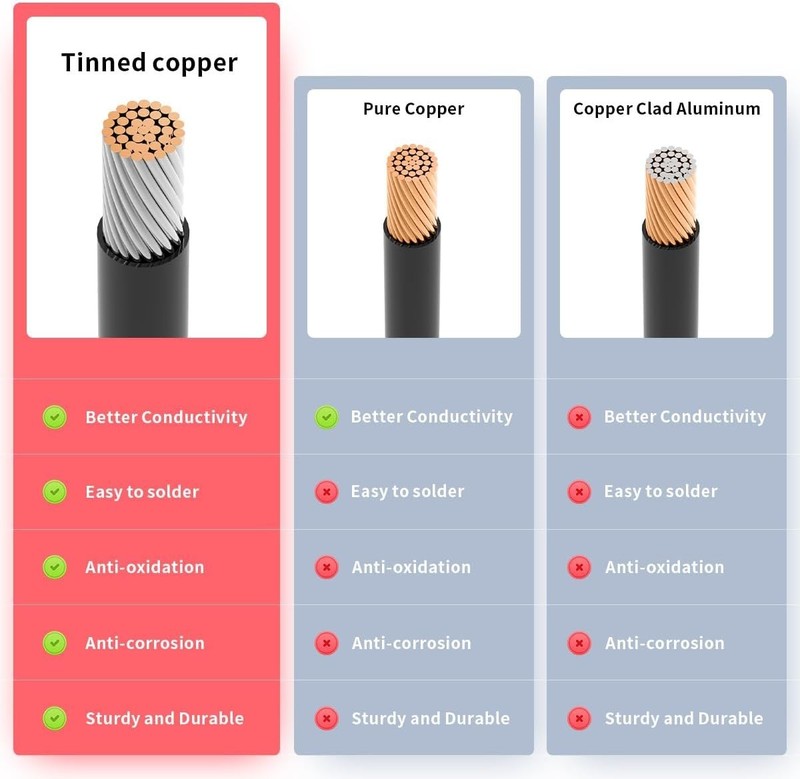 Efficient 10AWG 50FT XT60 Extension Cable for Seamless Outdoor Power Connections gallery