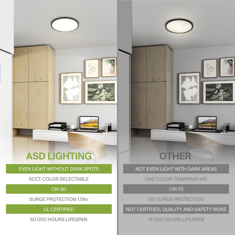 Led 7 Inch Round Flush Mount Ceiling Light Fixture | 15w 1260lm 27006000k 120v | gallery