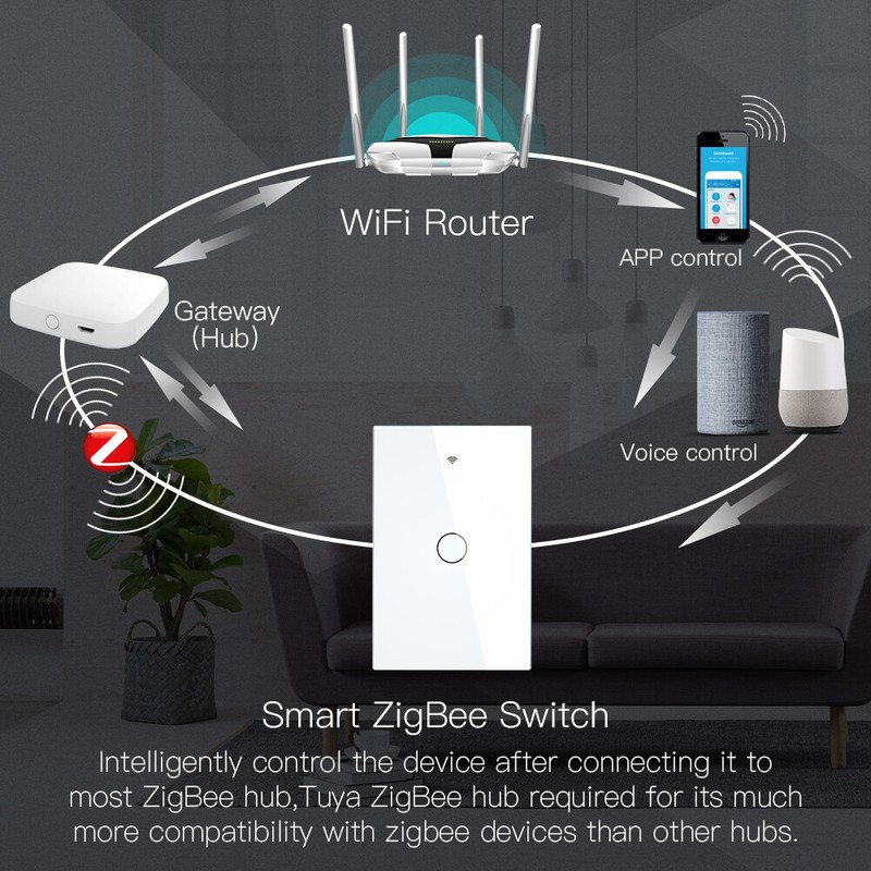 MOES ZigBee Smart Light Switch Wall Touch Glass Panel Alexa Google APP Control gallery