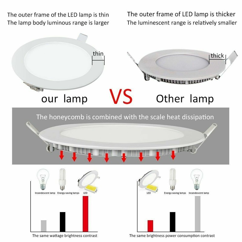 LED Surface Recessed Light for Kitchen 3 in. 5 in. 6 in. 8 in. 6500K Slim Lamp gallery