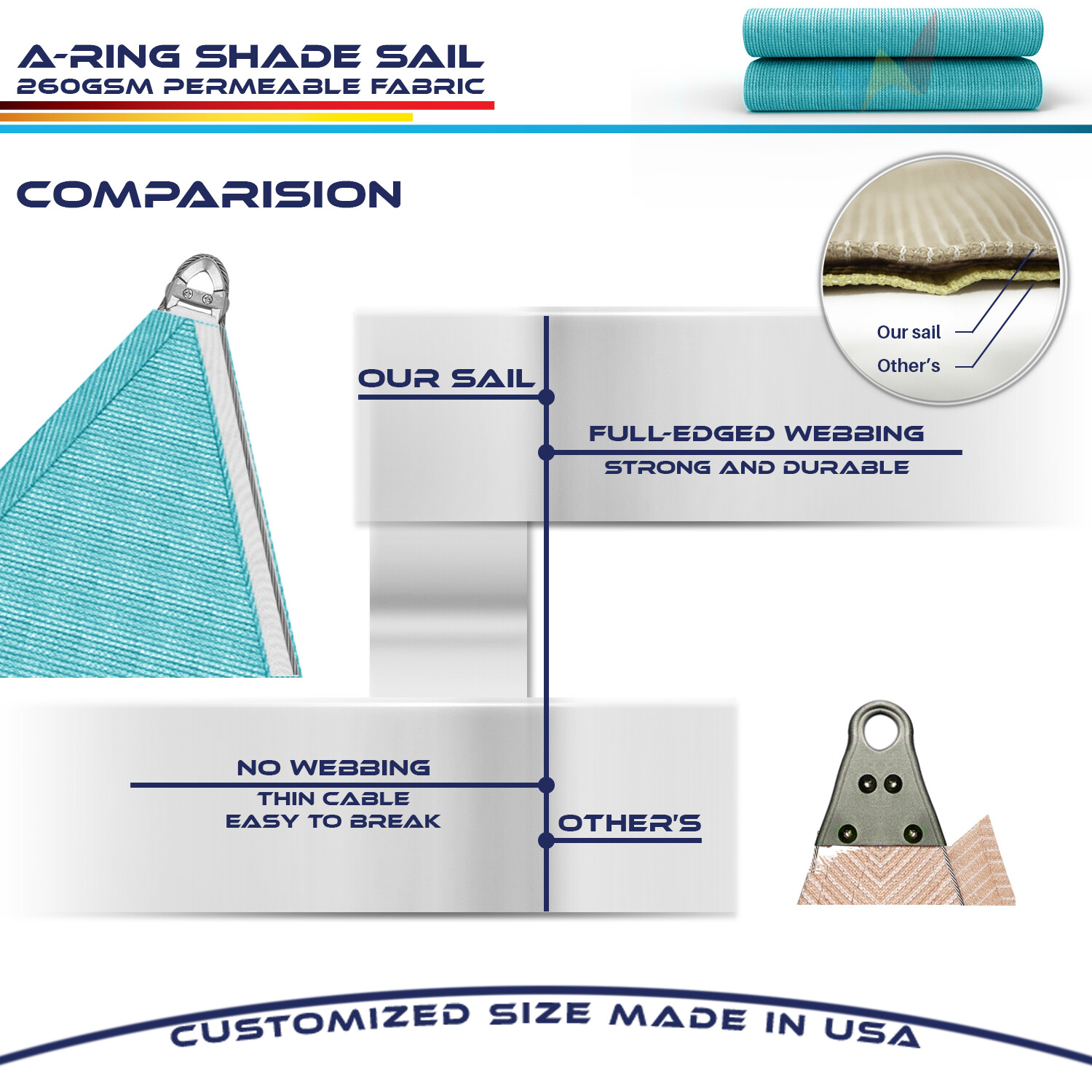16/17/18ft Turquoise Triangle Outdoor Pool Patio Deck Steel Cable Sun Shade Sail gallery