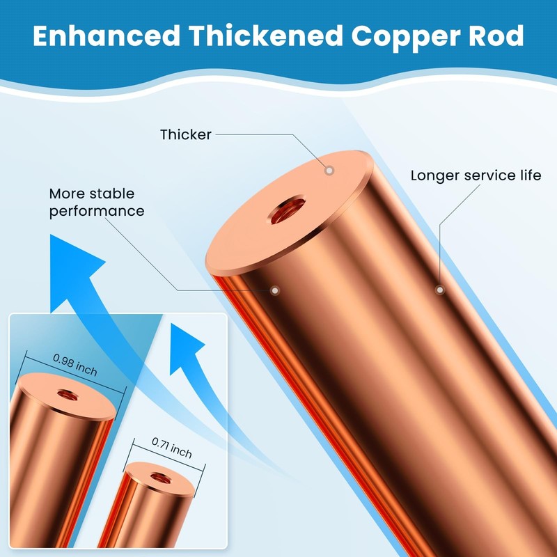 Troxlly Pool Ionizer Copper Kit (Enhanced Thickened Copper Rod) - 2PCS Copper... gallery
