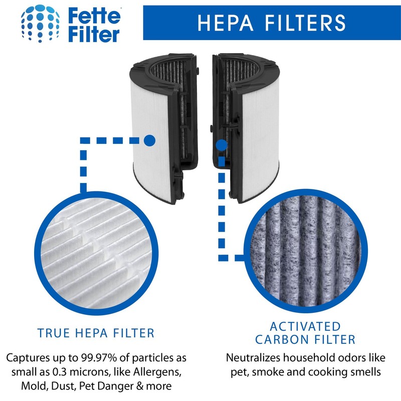 Filter Compatible with Dyson HP06 HP09 TP06 TP09 PH01 PH02 PH03 PH04 HP07 TP07 gallery