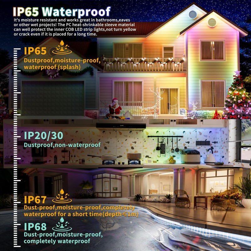 IP65 Waterproof RGB Smart IC COB LED Strip Light Addressable 24ft/7.5m,24V Co... gallery