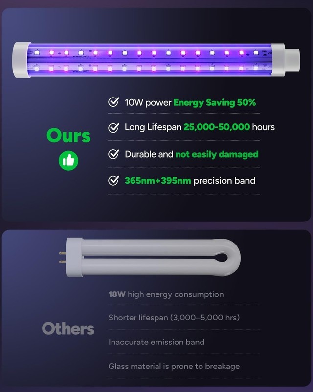 Powerful LED Bug Zapper - Indoor & Outdoor Pest Control, 50000 Hrs Lifespan gallery