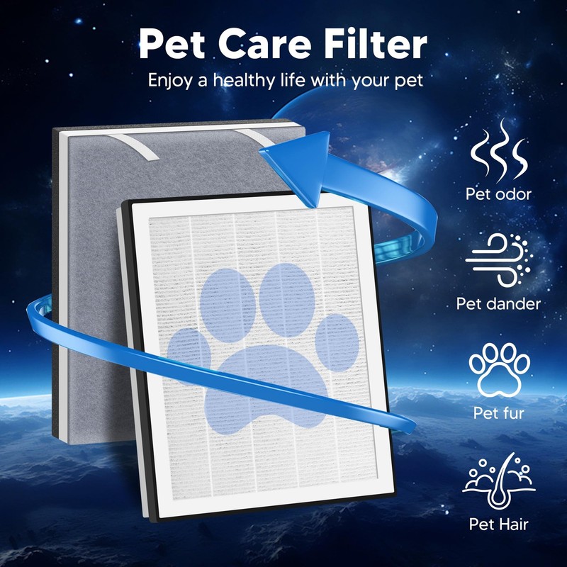 2 Pack Replacement HEPA Filter Set for LEVOIT Vital 100-RF Air Purifier gallery