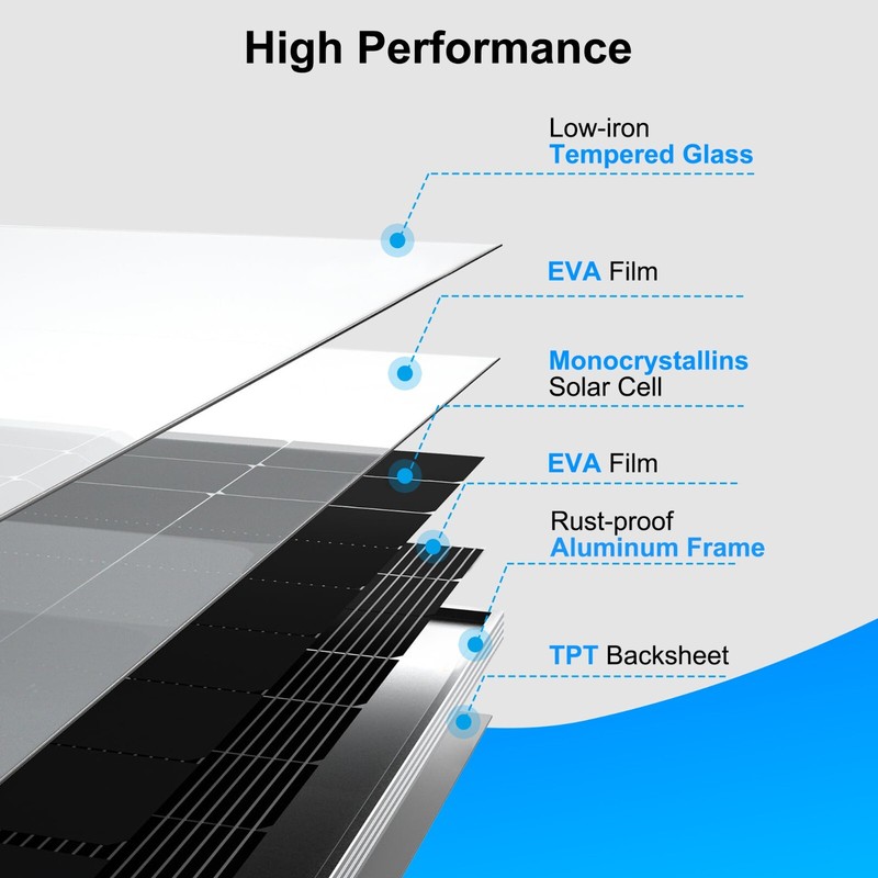 Solar Panel 250W 12 Volt 10BB Cell,Mono High-Efficiency 250 Watt 12V PV Module gallery