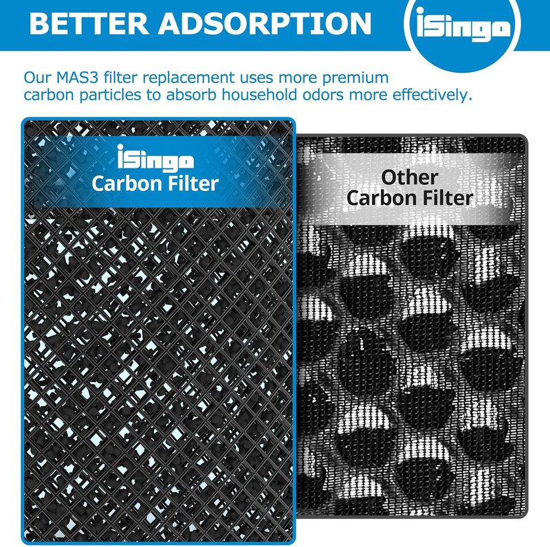 MSA3 Replacement Filter 2 Pack 3-in-1 Compatible Membrane Solutions Air Purifier gallery