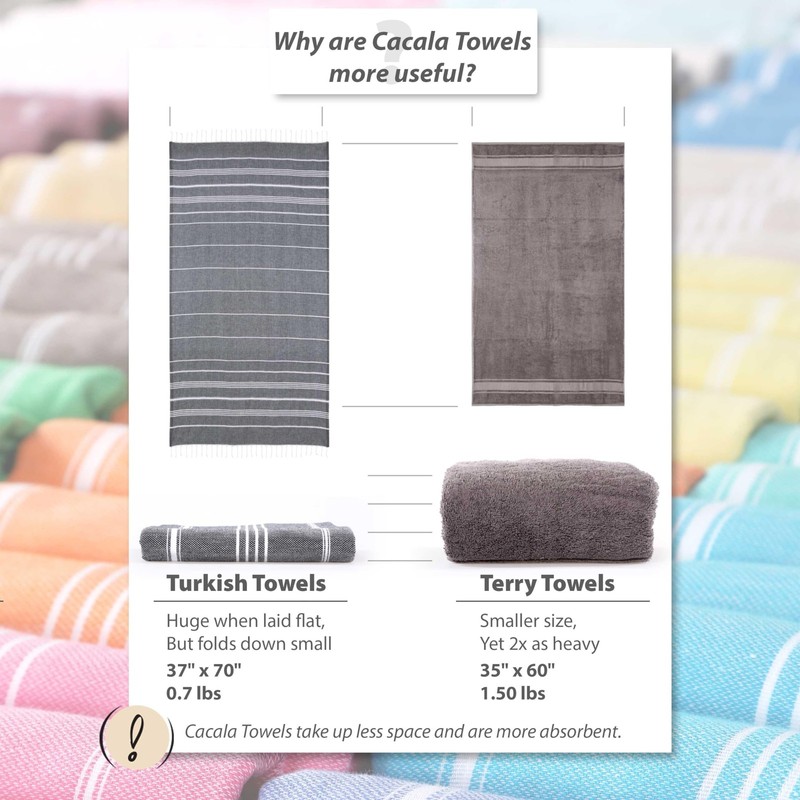 Cacala Lightweight and Thin Turkish Beach Towel 100% Cotton Sand-Free and Qui... gallery