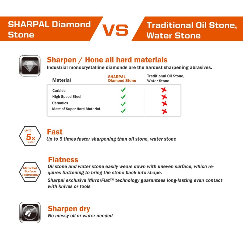Doublesided Diamond Sharpening Stone Whetstone Knife Sharpener with Storage Base gallery