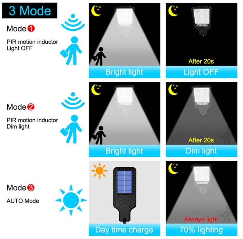 Outdoor Solar LED Deck Lights Path Garden Patio Pathway Stairs Step Fence Lamp gallery