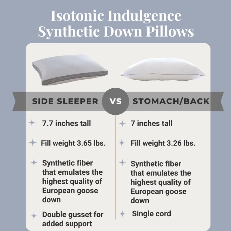 Indulgence Side Sleeper Pillow by Isotonic 36"x20" King gallery