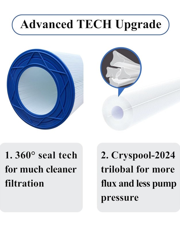 Pool Filter Compatible with Clean & Clear 200, CC200, PAP200, R173217,... gallery